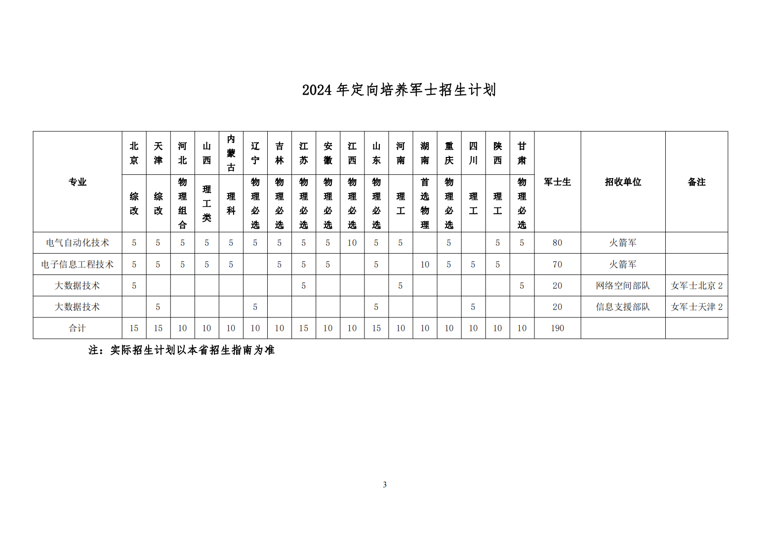 北京电子科技职业学院 2024年定向培养军士招生简介